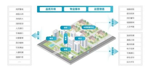 合筑佳境，智創未來——大華股份智慧建筑生態合作伙伴沙龍圓滿收官