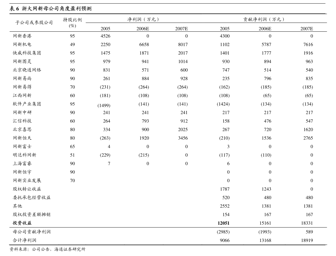 錦江在線關(guān)于授權(quán)上海錦江汽車服務(wù)為下屬全資子公司提供擔(dān)保的公告