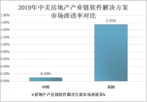 2021-2027年中國(guó)房地產(chǎn)管理軟件市場(chǎng)全景調(diào)查與投資戰(zhàn)略咨詢報(bào)告解析