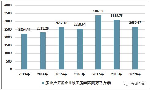 2019年上海房地產(chǎn)開(kāi)發(fā)投資與市場(chǎng)運(yùn)行分析