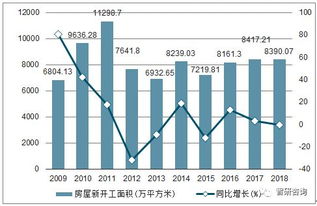 2018年河北房地產(chǎn)開(kāi)發(fā)投資、商品房銷售面積及銷售額統(tǒng)計(jì)分析